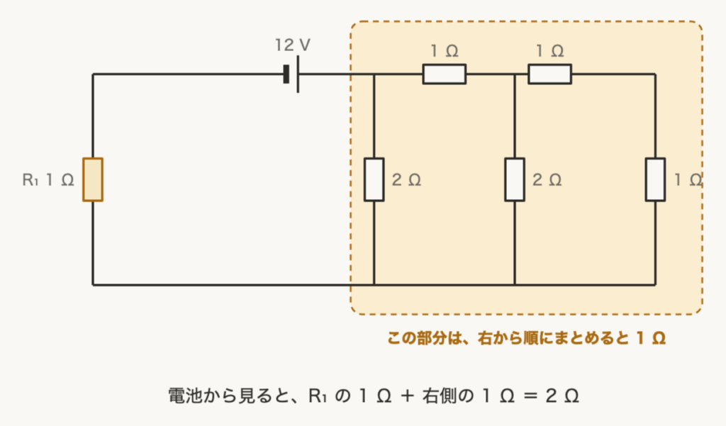 解説の図