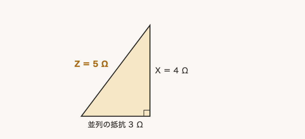 解説の図