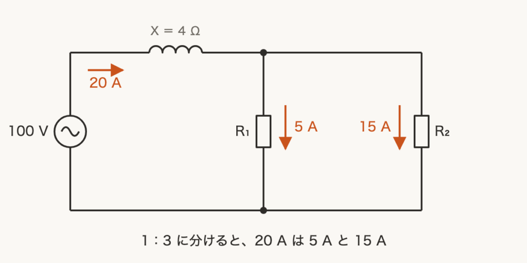 解説の図