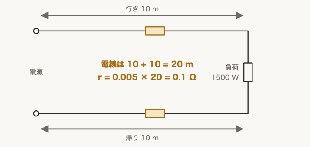 解説の図