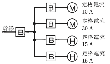 問8の図