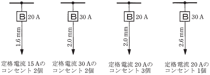 問9の図