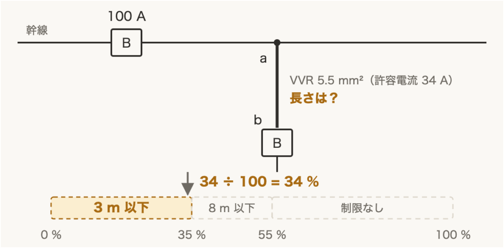 解説の図