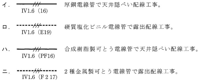 問19の図
