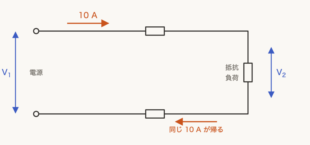 解説の図