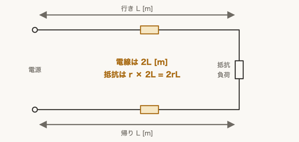 解説の図