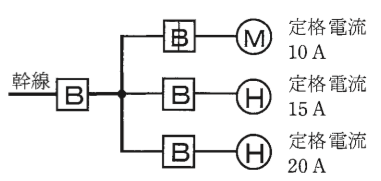 問8の図