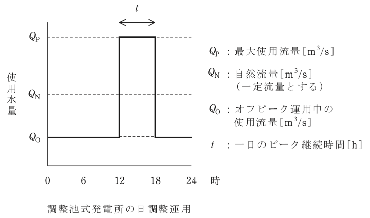 問15(a)の図