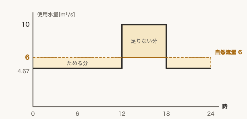 解説の図
