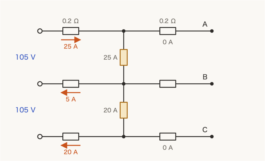 解説の図