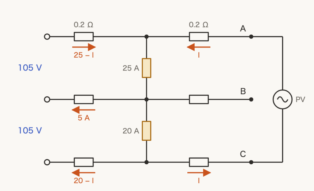 解説の図