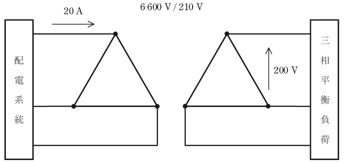 問8の図