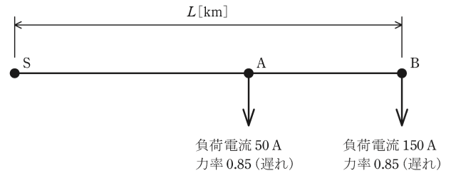 問12(a)の図