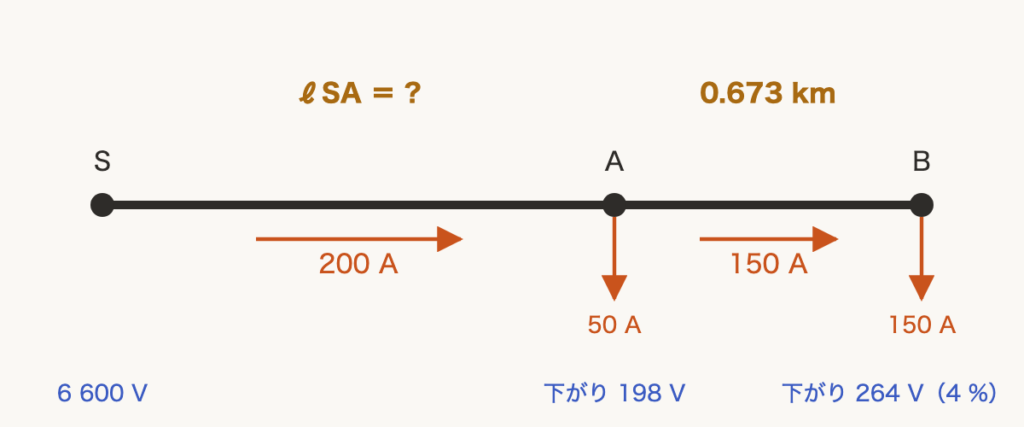解説の図