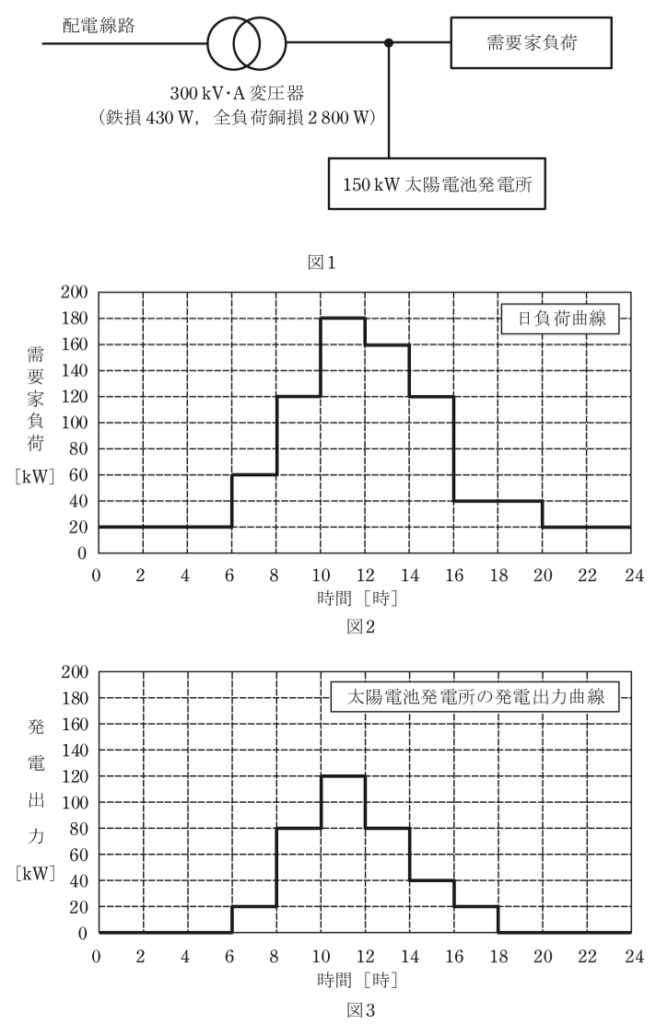 問13(b)の図