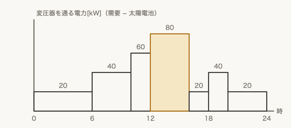 解説の図
