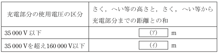 問6の図
