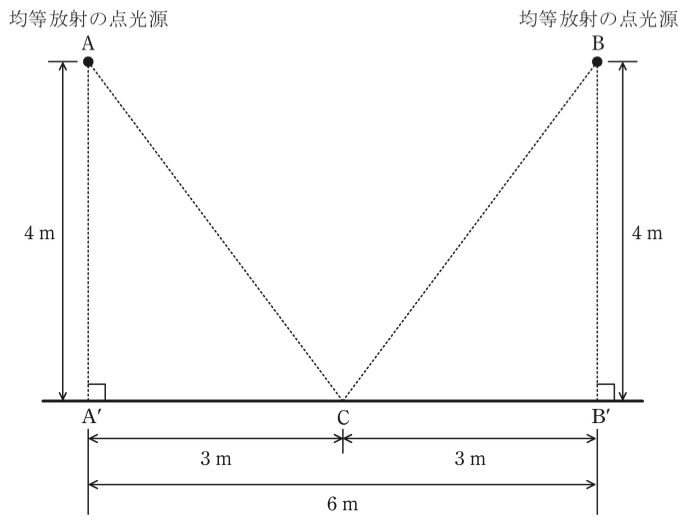 問17(a)の図