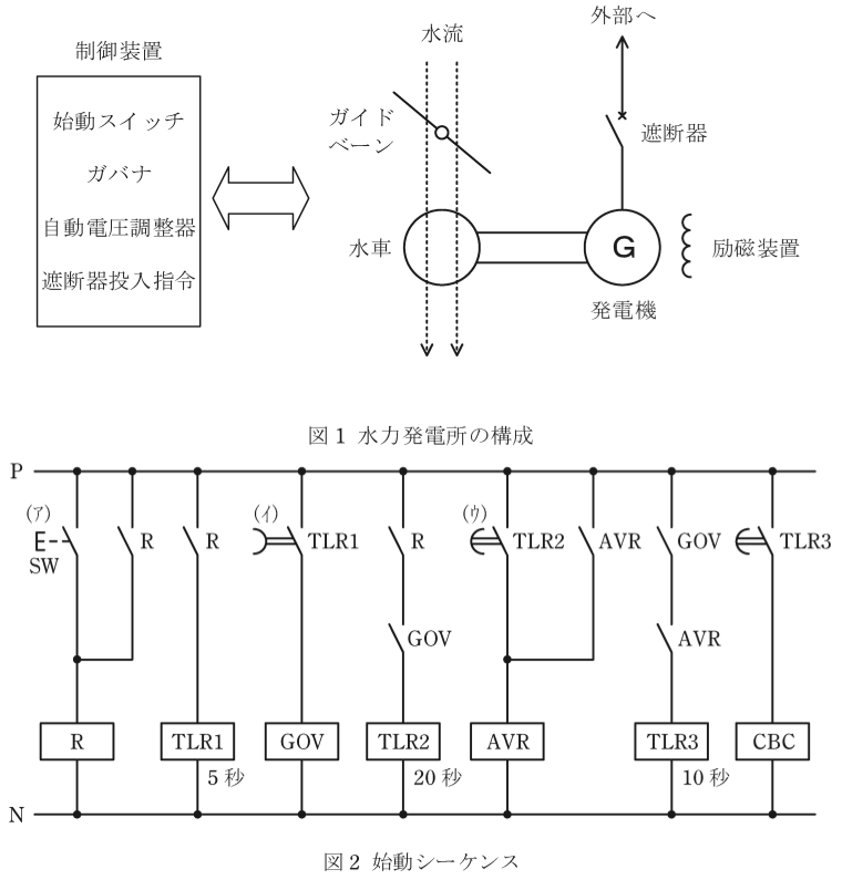問18(a)の図