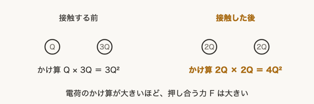 解説の図