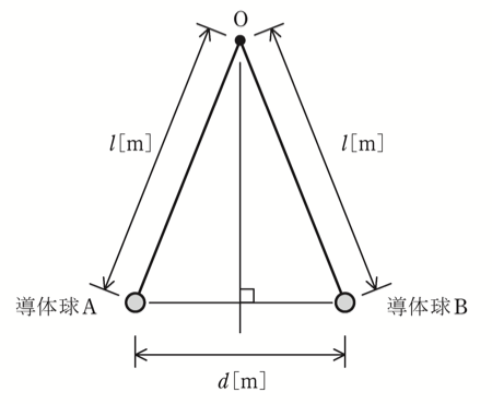 問1の図