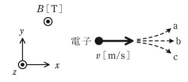 問12の図
