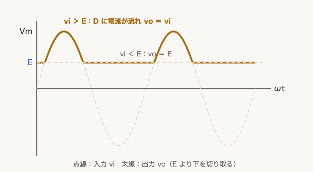 解説の図