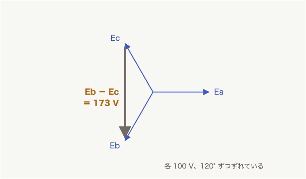 解説の図