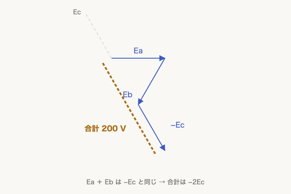 解説の図