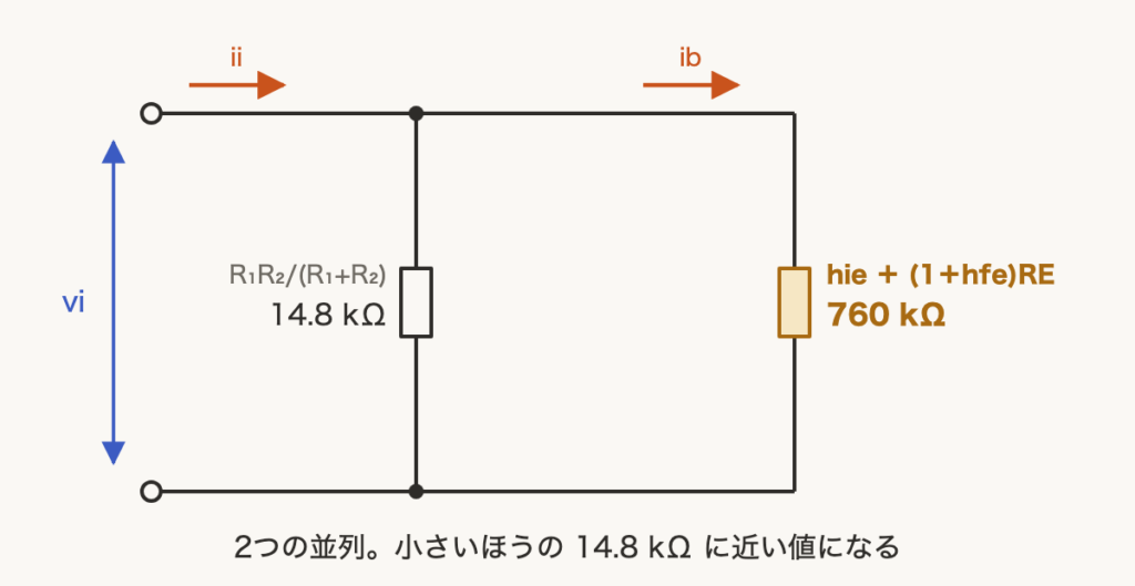 解説の図
