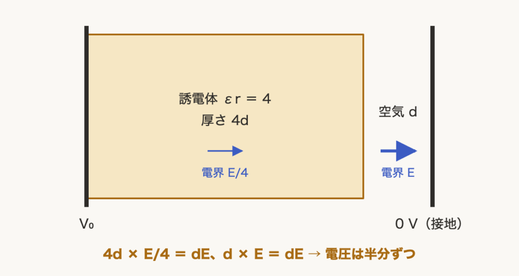 解説の図