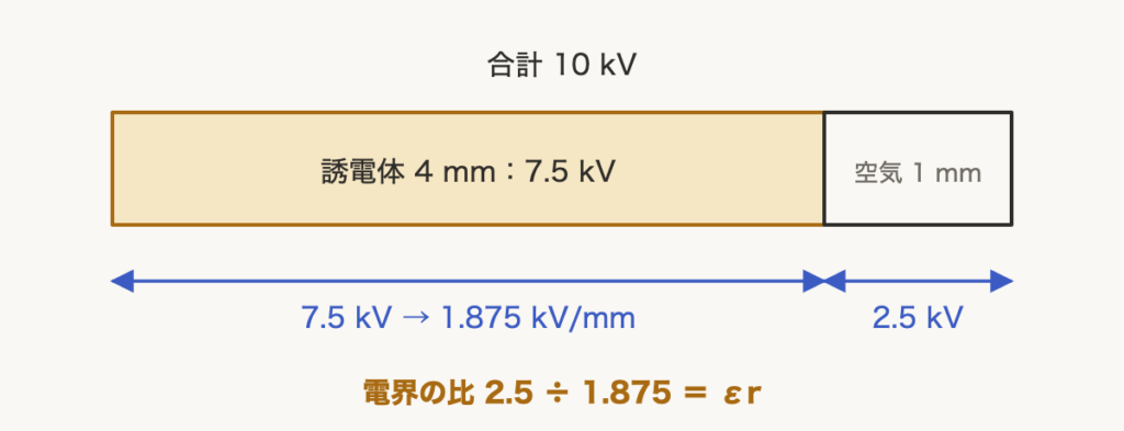 解説の図