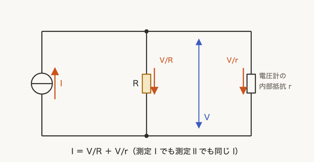 解説の図