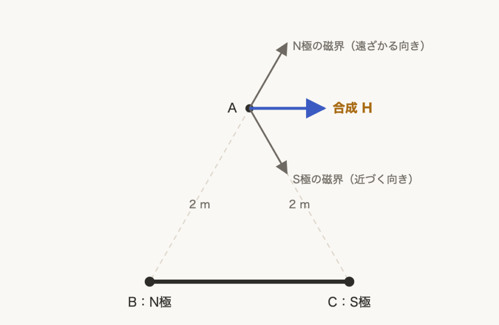 解説の図