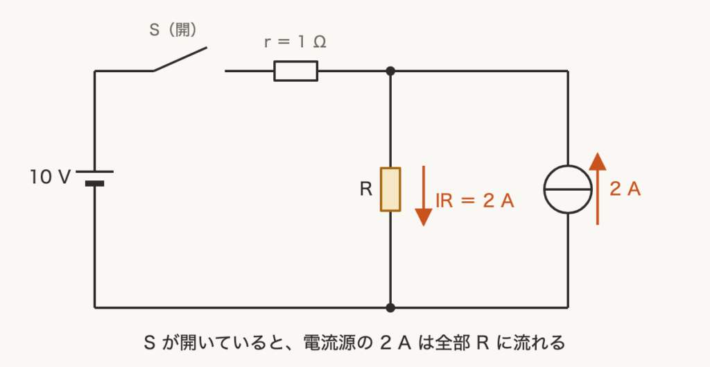 解説の図