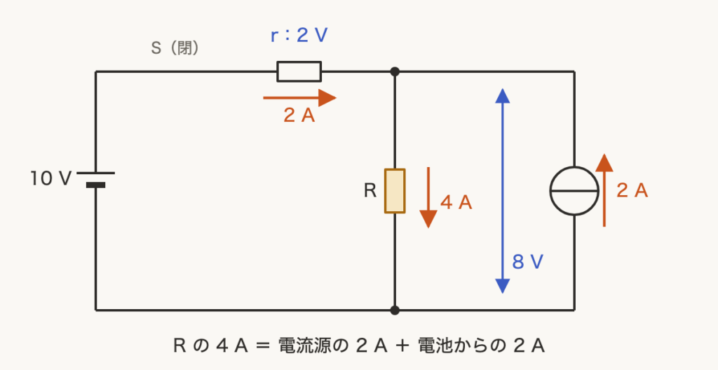 解説の図