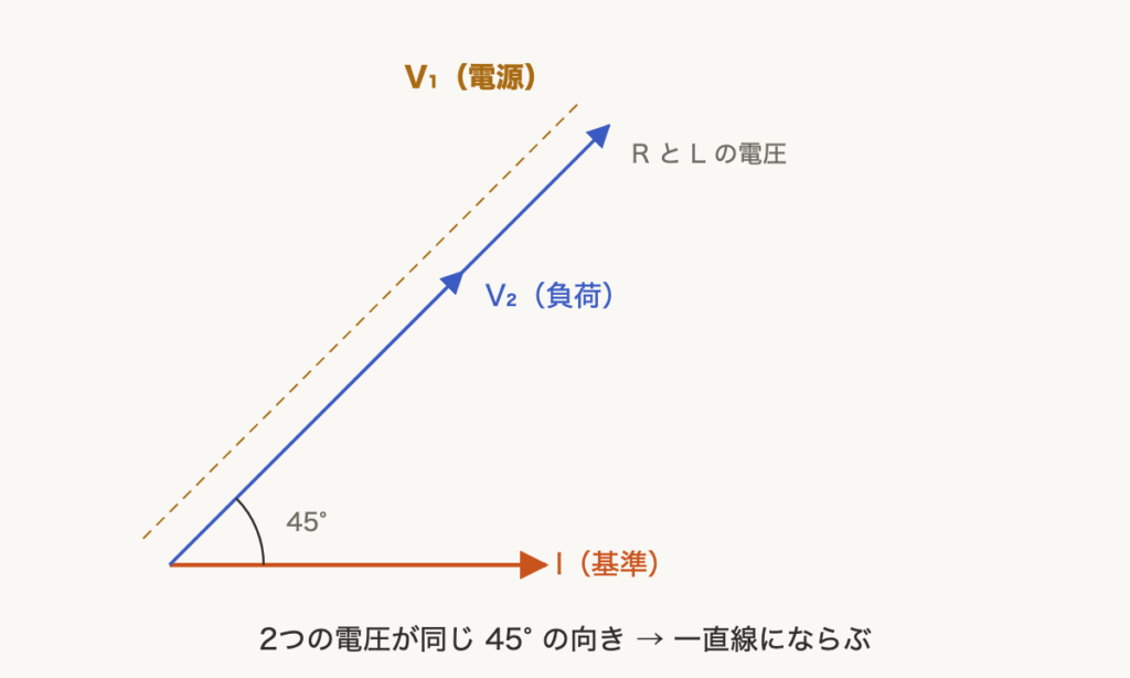 解説の図