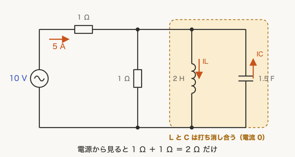 解説の図