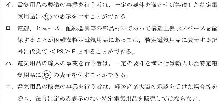 問29の図