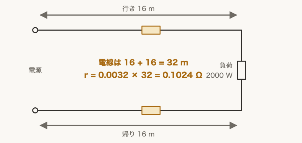 解説の図