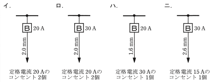 問10の図