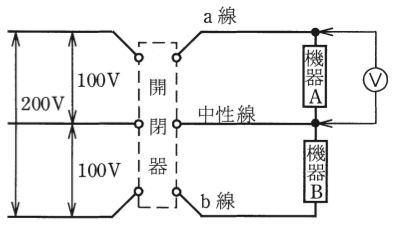 問27の図