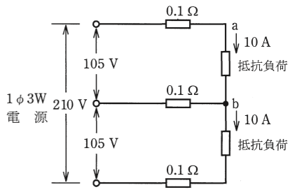 問7の図
