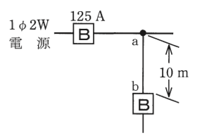 問9の図