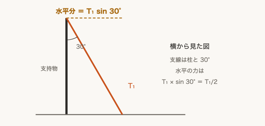 解説の図