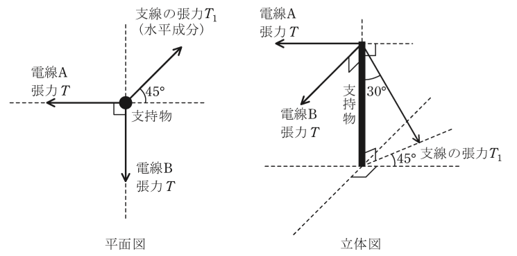 問13の図