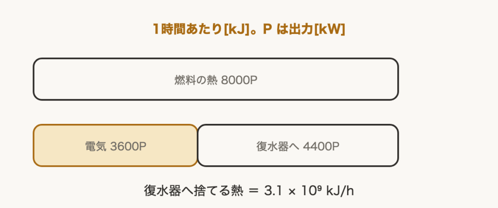 解説の図