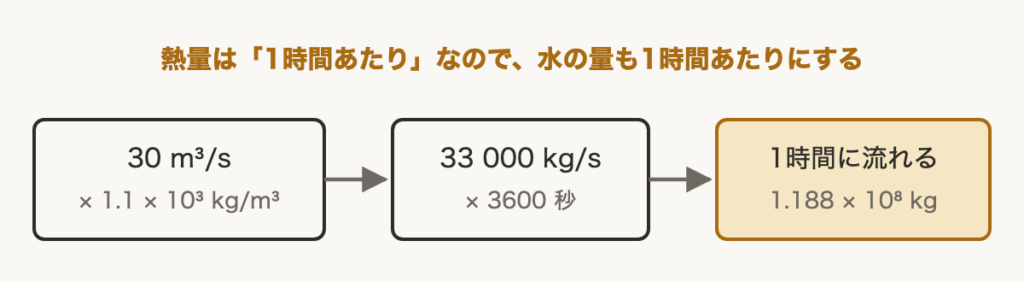解説の図