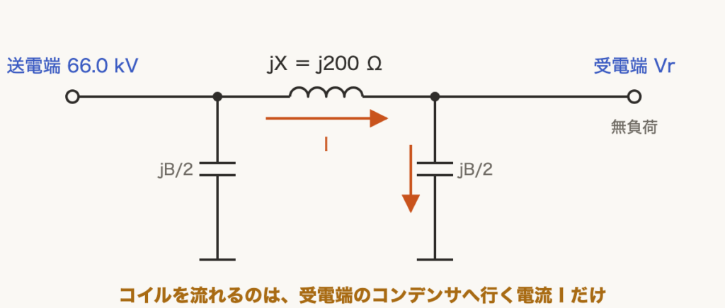 解説の図