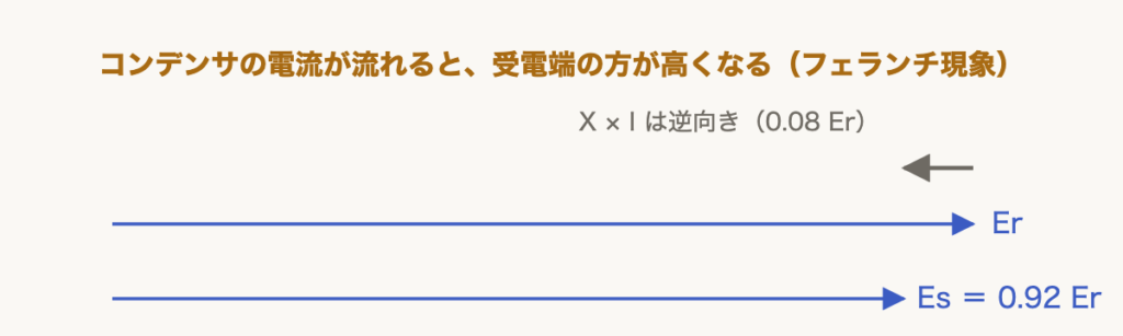 解説の図